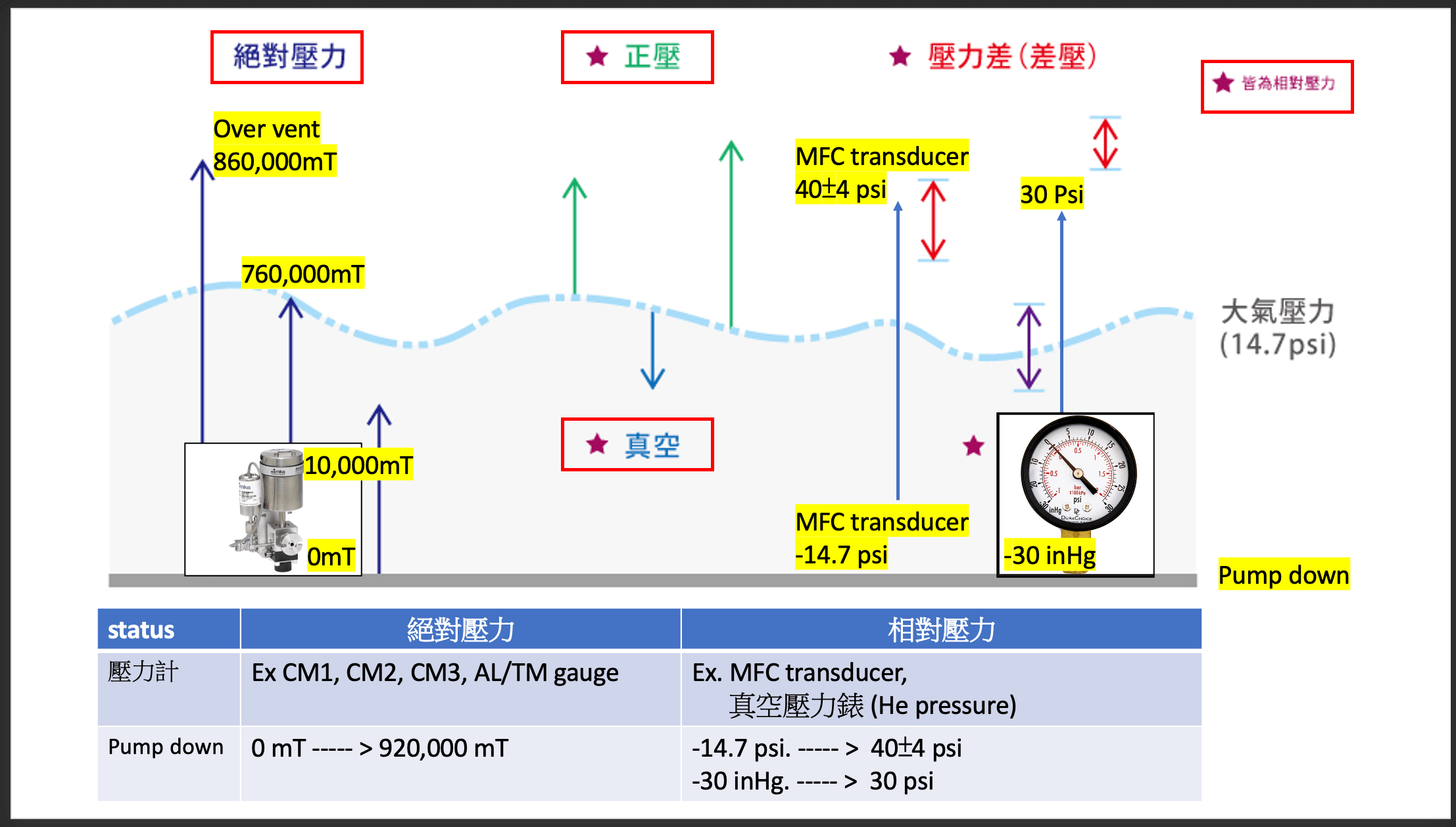 壓力的物理意義