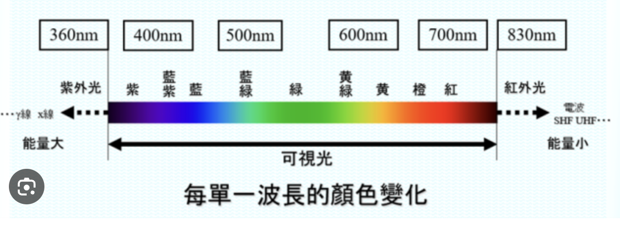 光譜，蝕刻終點