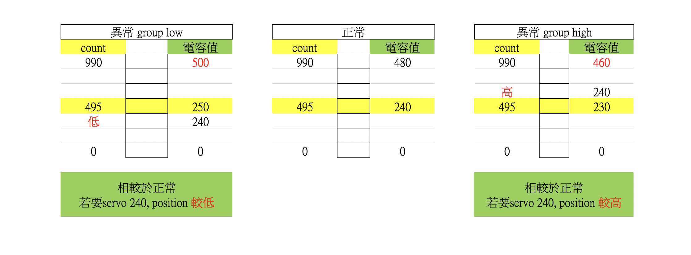 offset of capacity