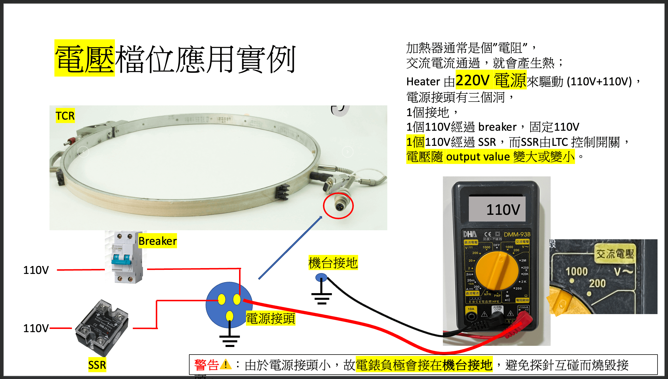 SSR的應用