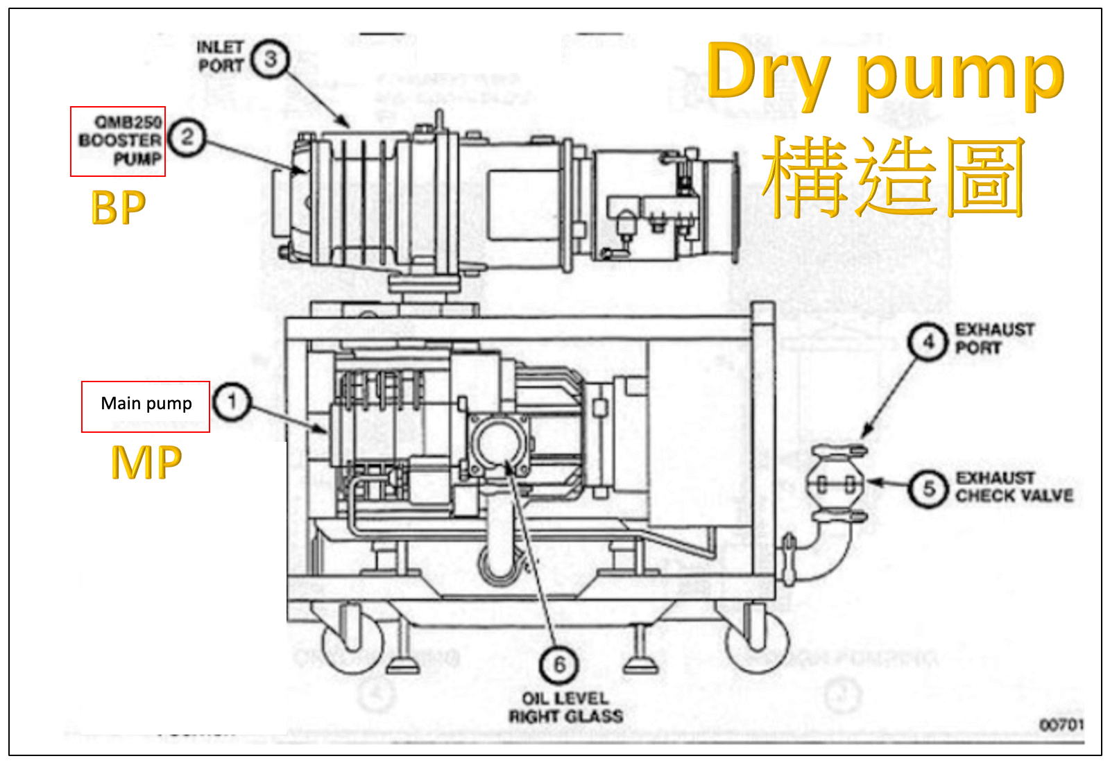 Dry pump