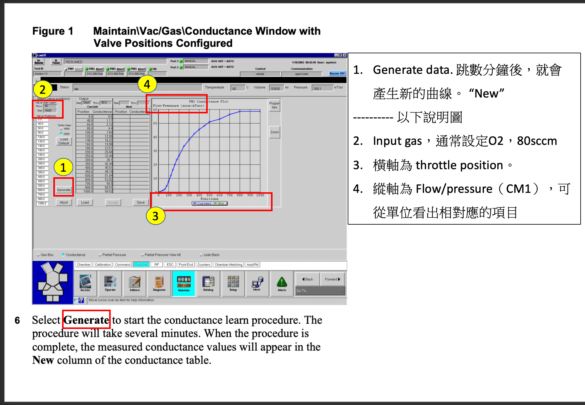 conductance