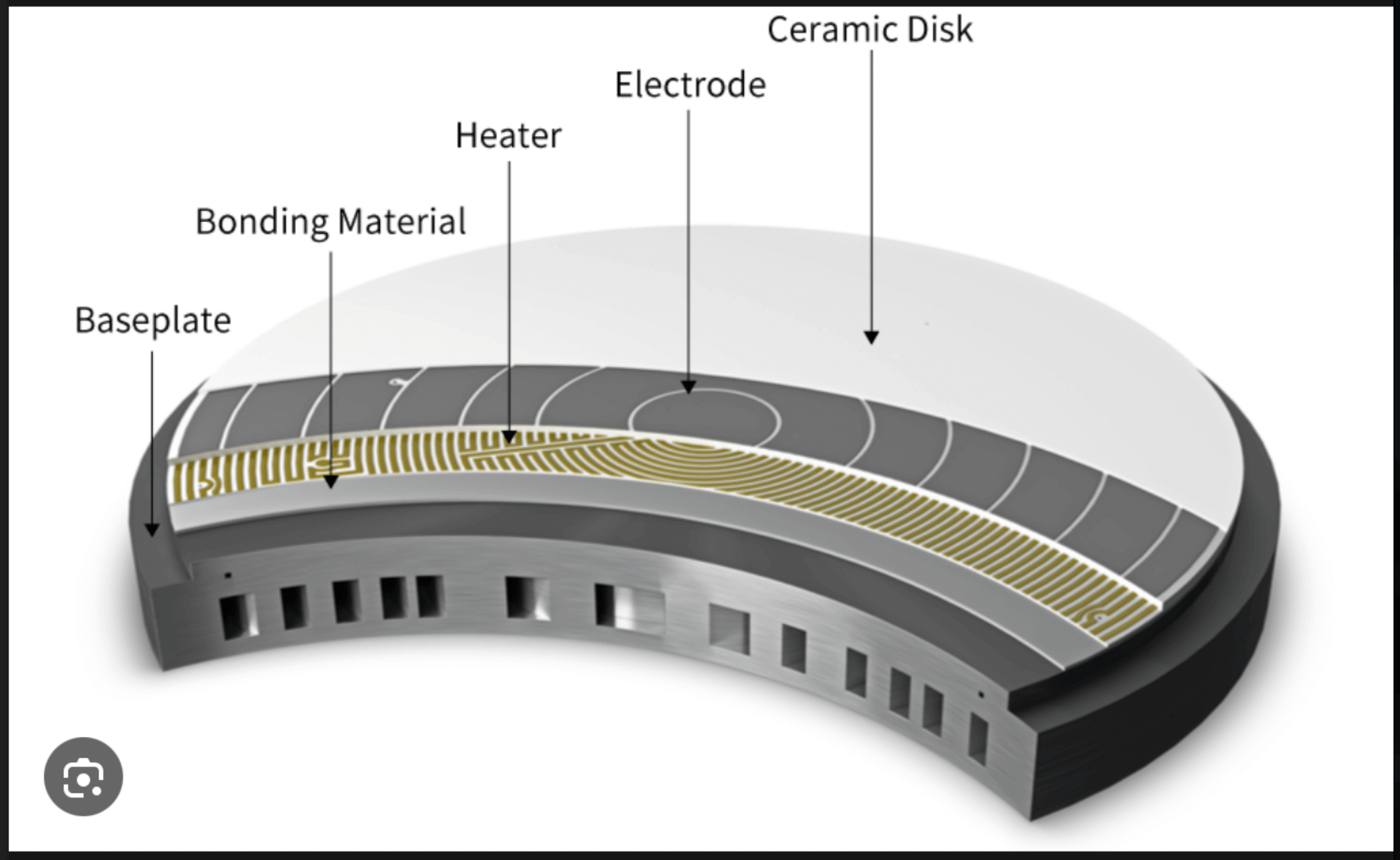 The structure of ESC